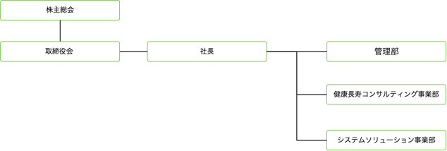 組織図